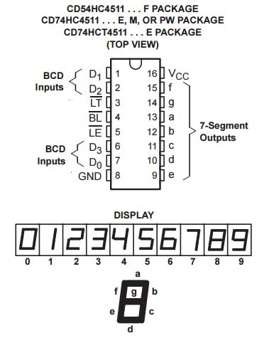 7 segment decoder datasheet.
